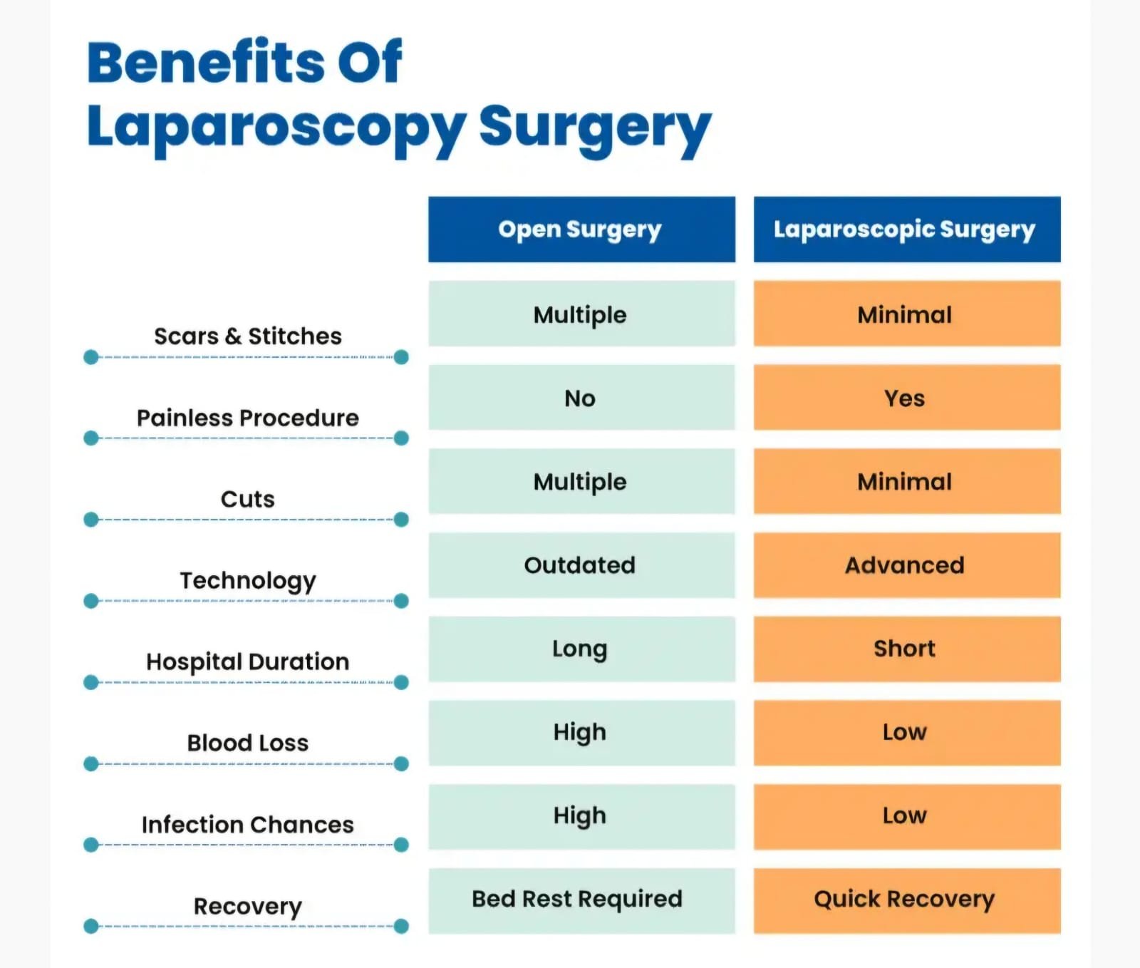 Laparoscopy Surgery